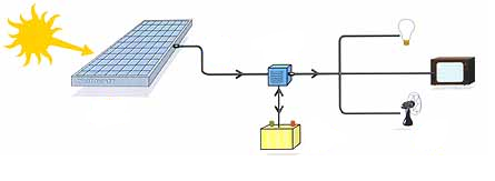 schéma pv isolé