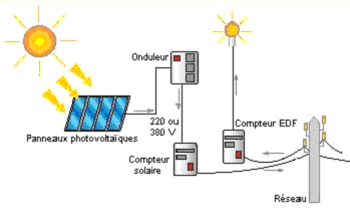 schéma pv réseau